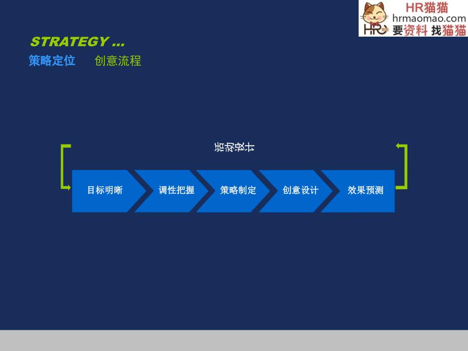 某食品集团经销商年会及员工答谢会策划方案-HR猫猫课件_第3页