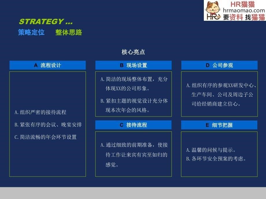 某食品集团经销商年会及员工答谢会策划方案-HR猫猫课件_第5页