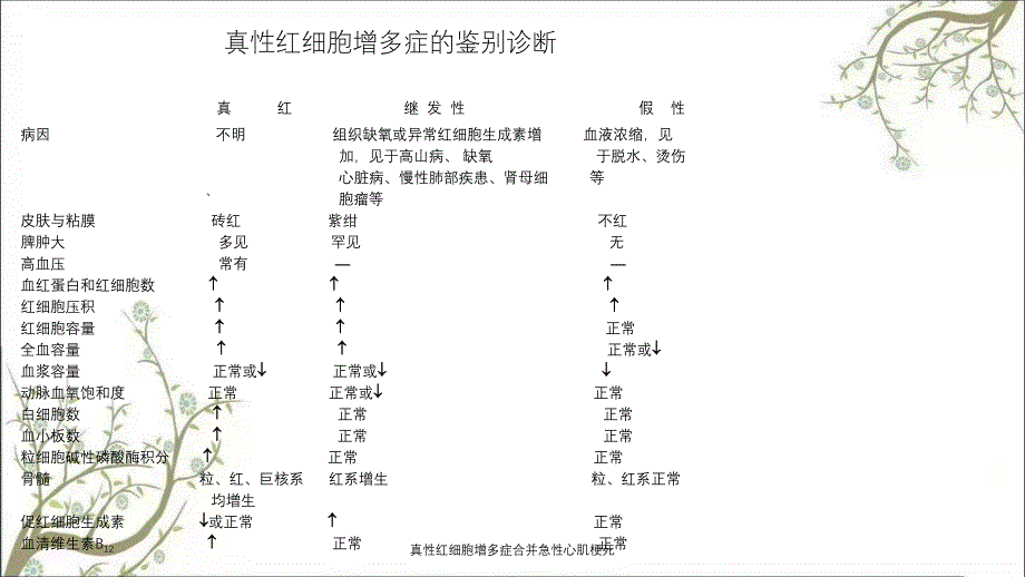 真性红细胞增多症合并急性心肌梗死_第3页