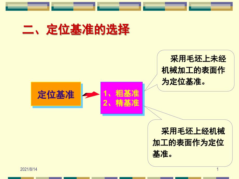 基准的选择原则_第1页
