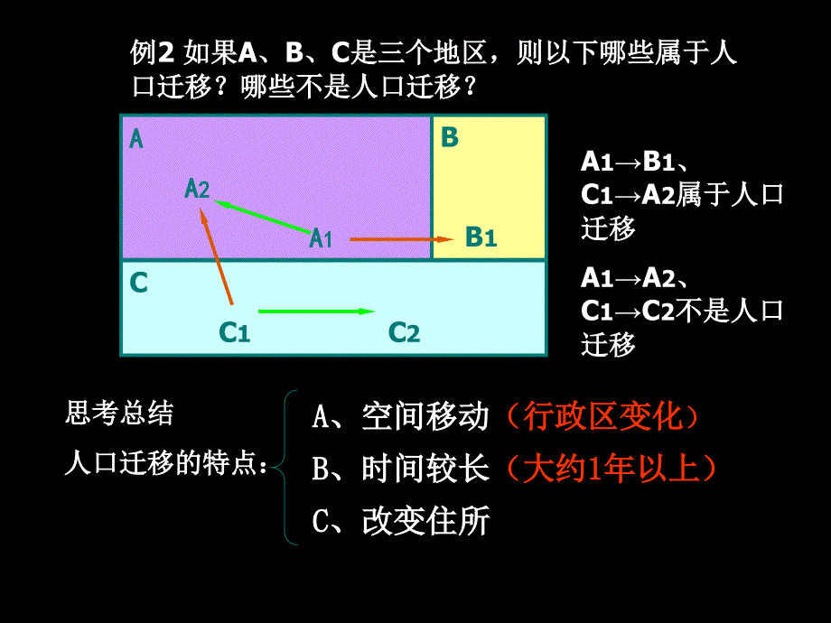 长沙县九中-地理-刘裔--人口迁移课件_第4页