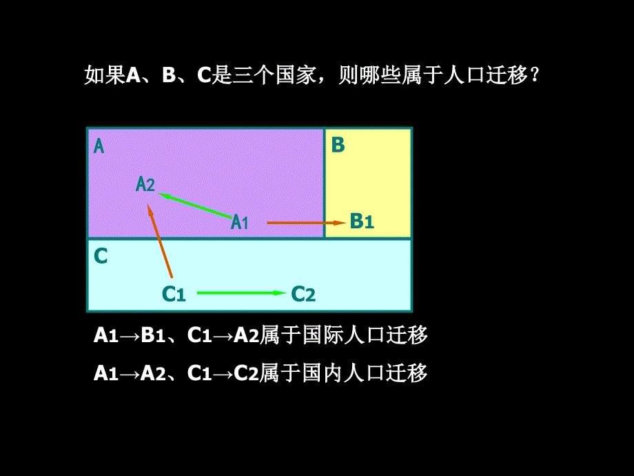 长沙县九中-地理-刘裔--人口迁移课件_第5页