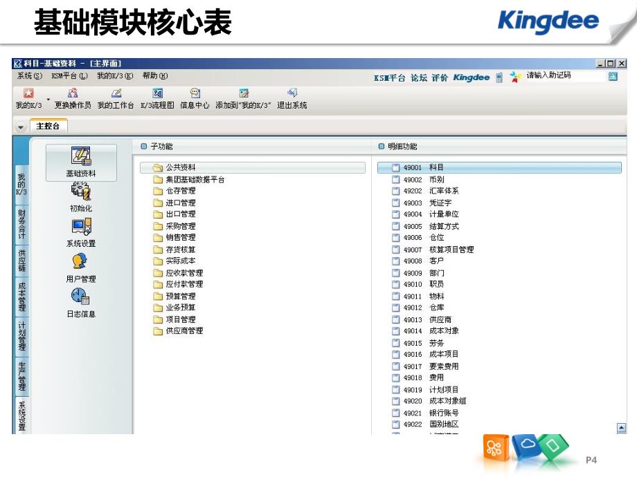 金蝶K数据结构解析课件_第4页