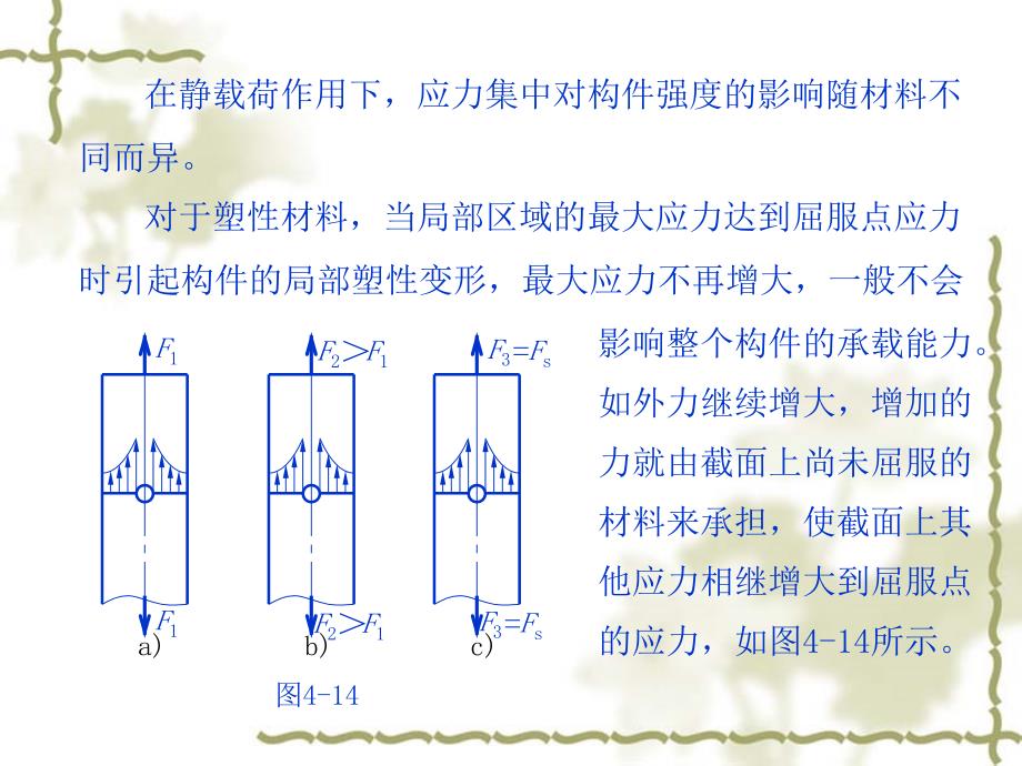 七章节应力集中概念_第3页