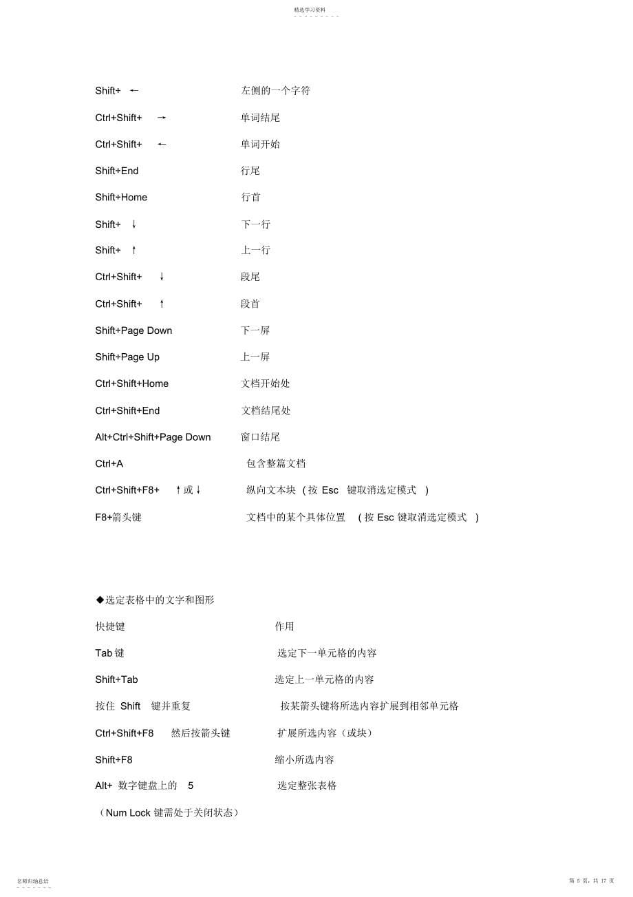 2022年电脑知识操作技巧大全Word快捷键大全_第5页