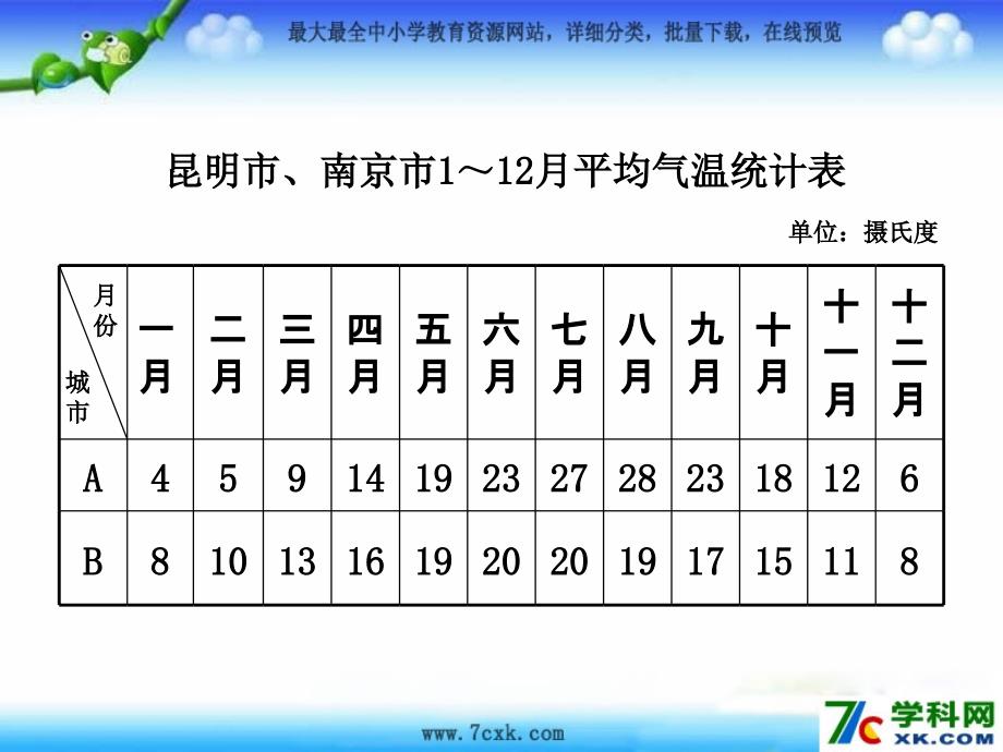 苏教版数学五上6.2复式统计图ppt件1_第2页