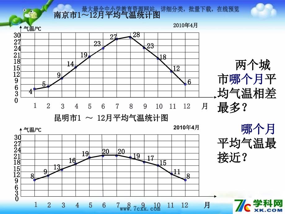 苏教版数学五上6.2复式统计图ppt件1_第3页