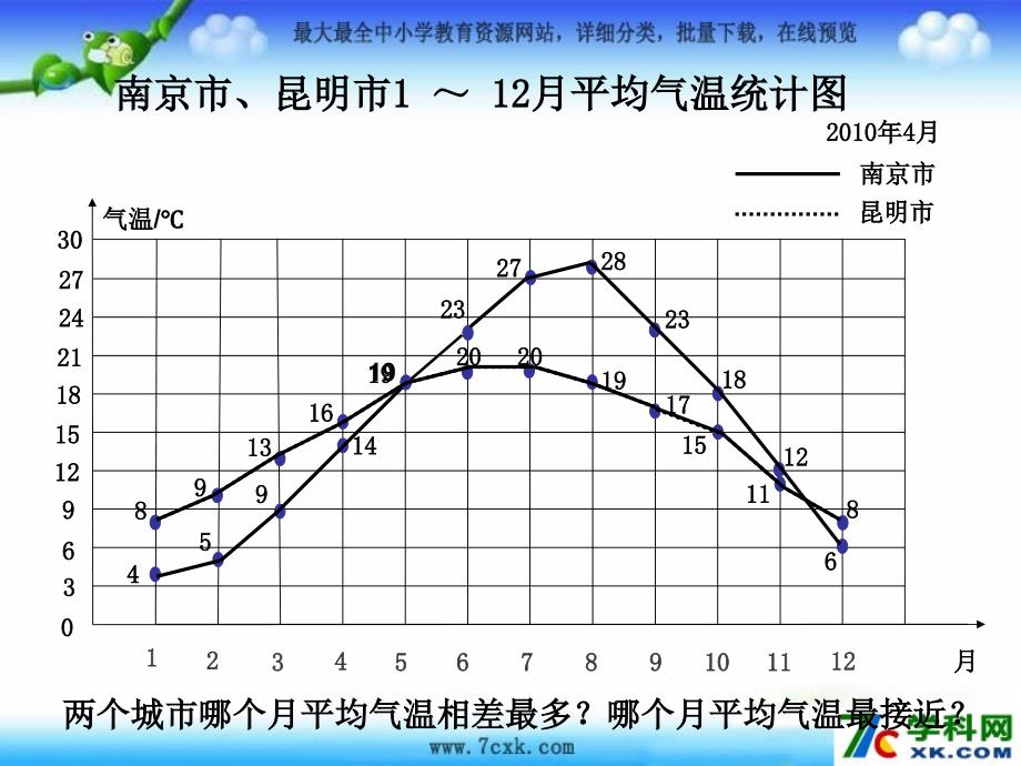 苏教版数学五上6.2复式统计图ppt件1_第4页