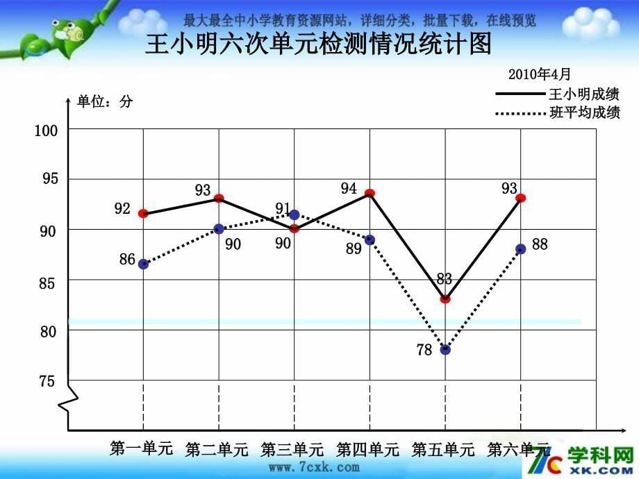 苏教版数学五上6.2复式统计图ppt件1_第5页