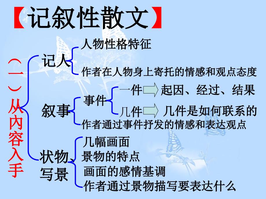 《高中散文阅读方法》PPT课件.ppt_第3页