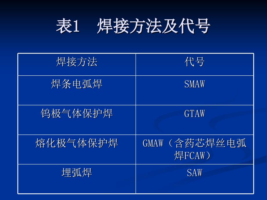 焊工考试培训资料.ppt_第3页