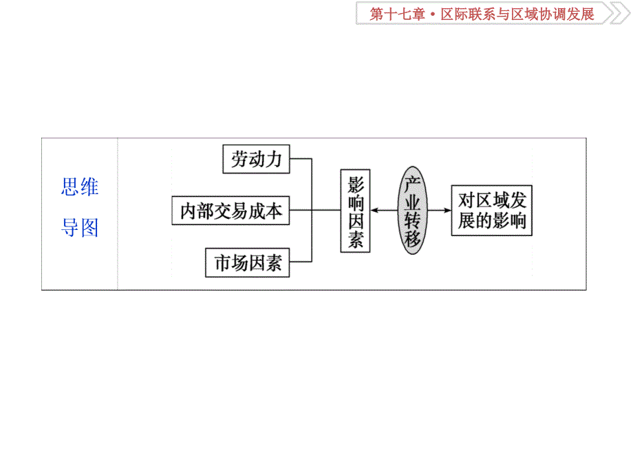 第37讲　产业转移——以东亚为例_第3页