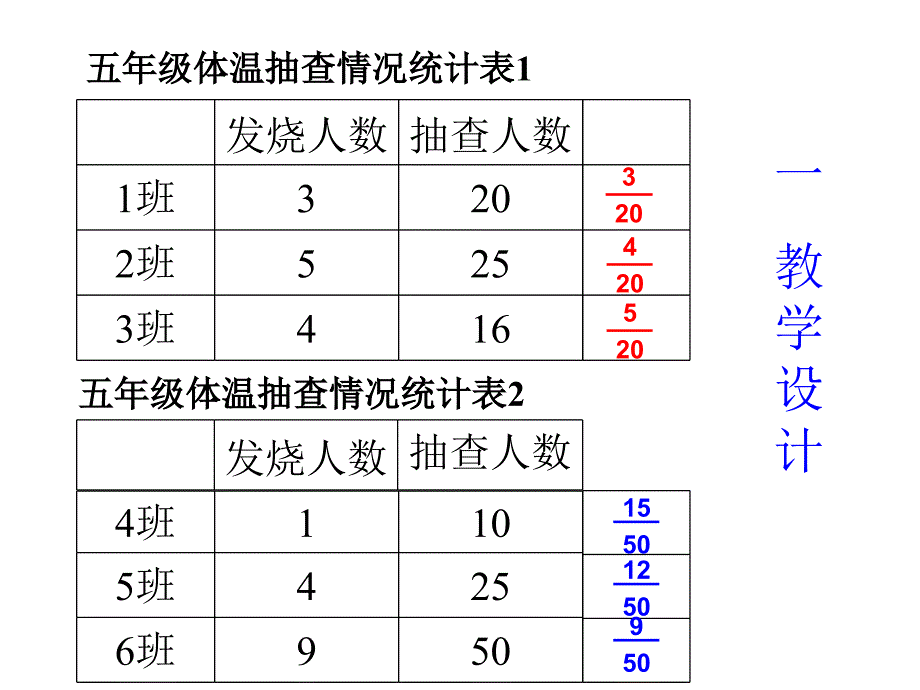 百分数的认识课例说明_第3页