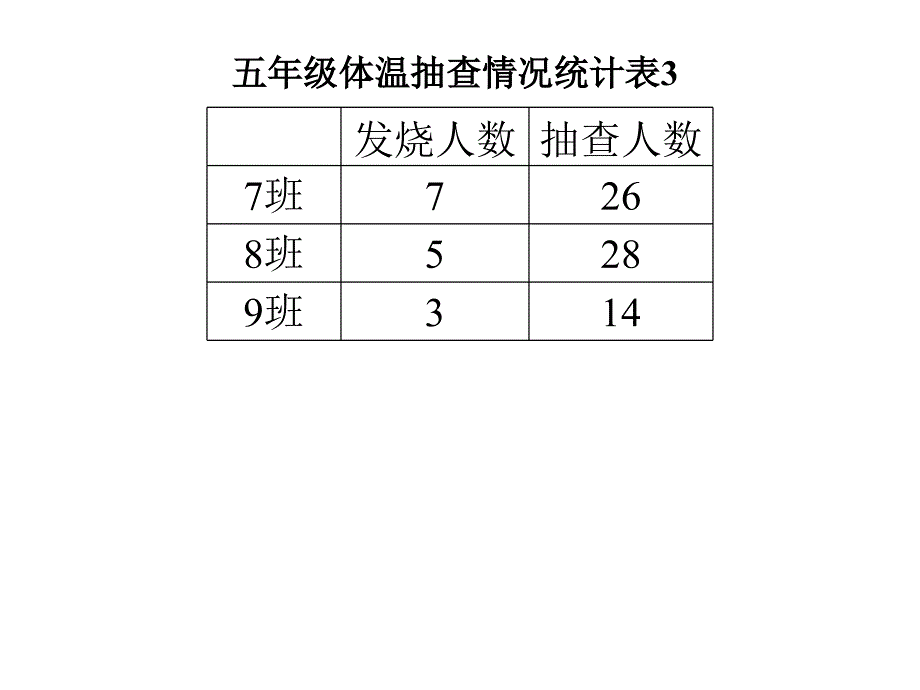 百分数的认识课例说明_第4页