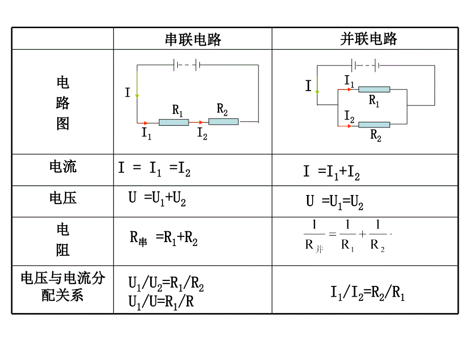 初三年级物理伏安法测电阻(1)课件_第2页