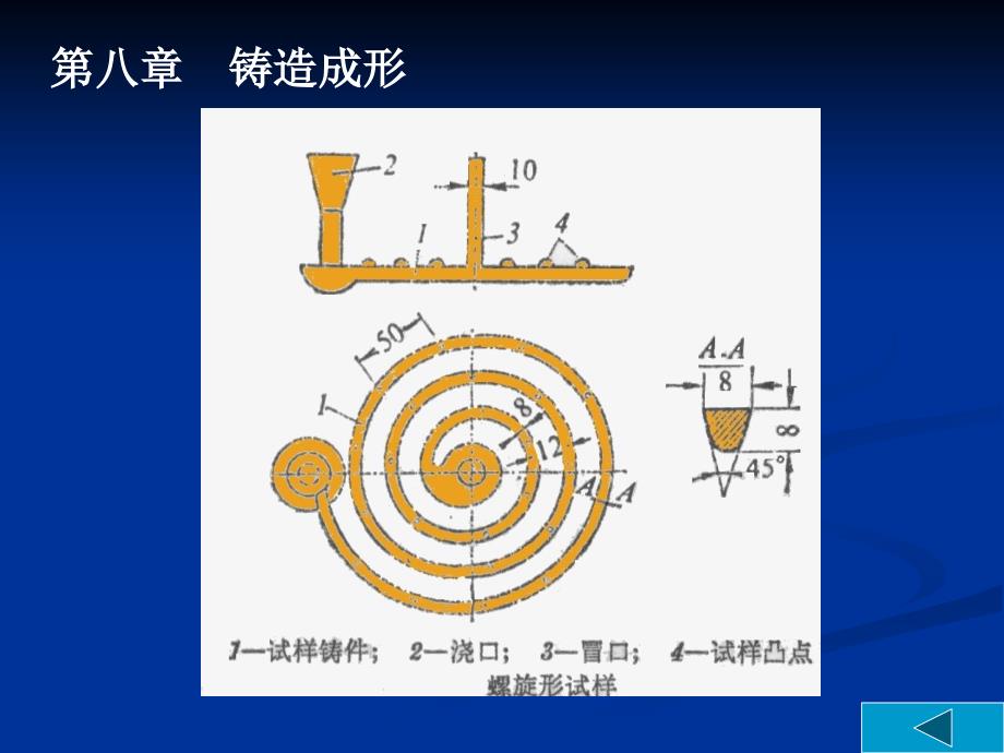 《铸造成形》PPT课件_第3页