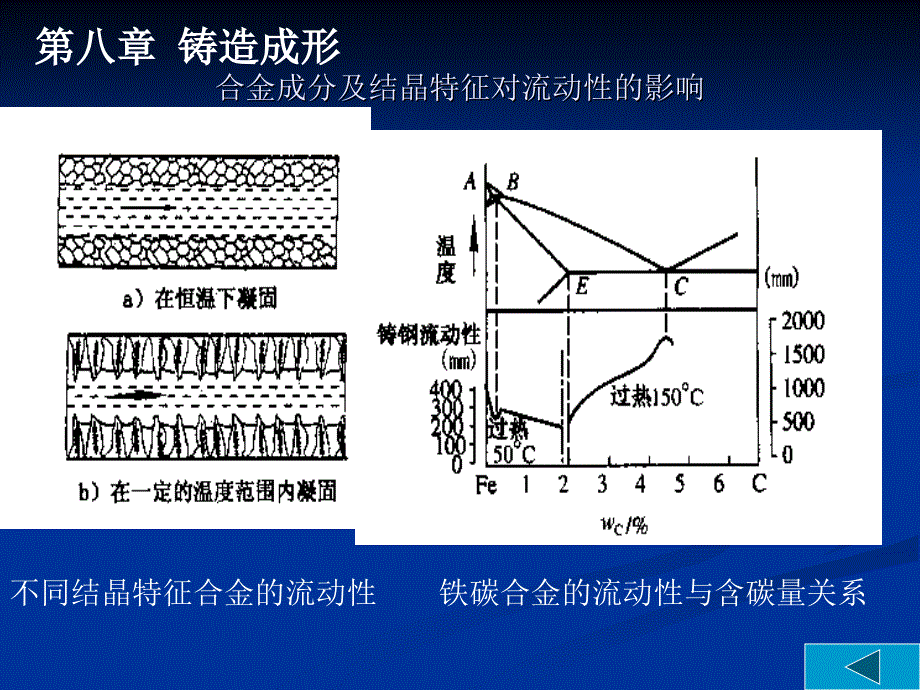 《铸造成形》PPT课件_第4页