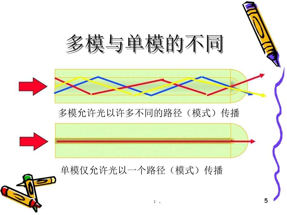 OTDR使用方法ppt课件_第5页