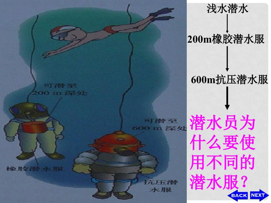 海南省万宁市思源实验学校八年级物理下册 液体压强课件 新人教版_第3页