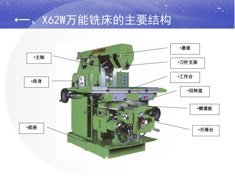 X62W万能铣床_第3页