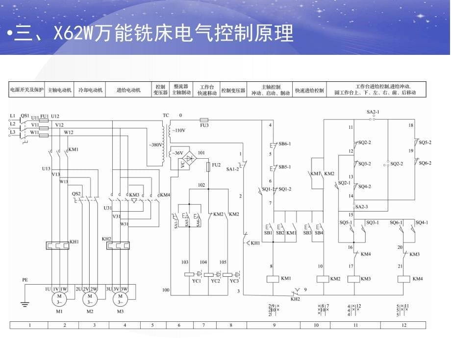 X62W万能铣床_第5页