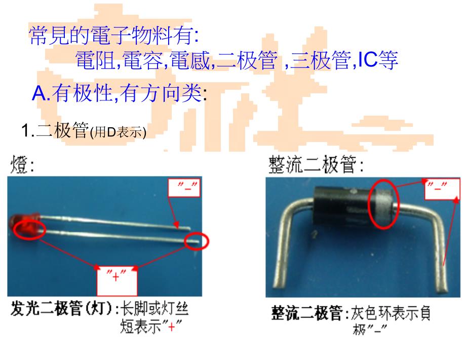 《电子物料认识换算》PPT课件_第3页