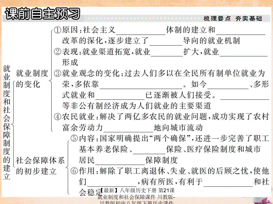 最新八年级历史下册第21课就业制度和社会保障课件川教版川教版初中八年级下册历史课件_第2页