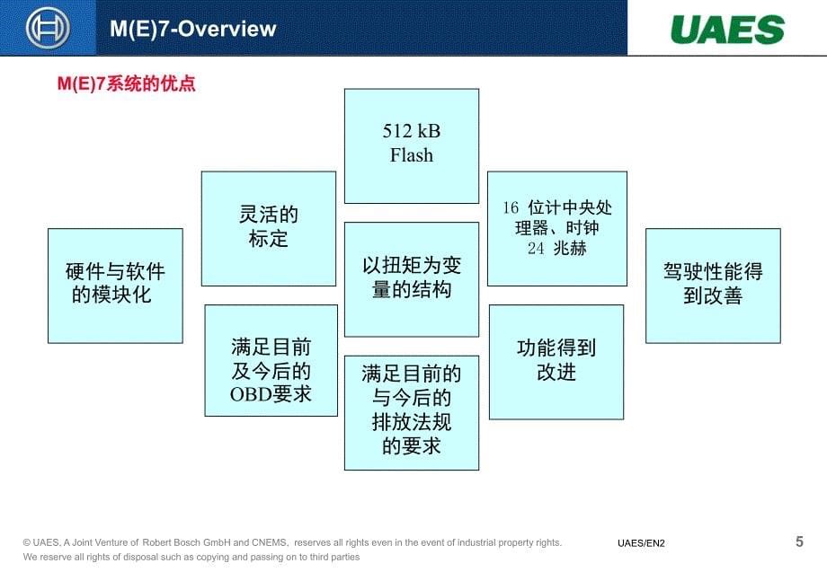 BOSCHEMS系统概述_第5页