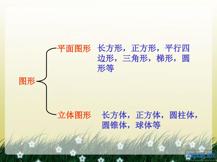 长方体的认识课件_第3页