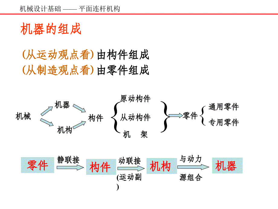 铰链四杆机构课件_第1页