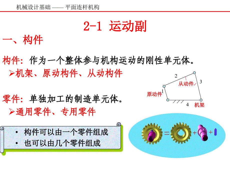 铰链四杆机构课件_第2页