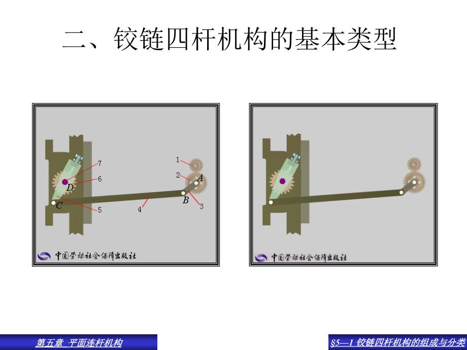 铰链四杆机构课件_第4页