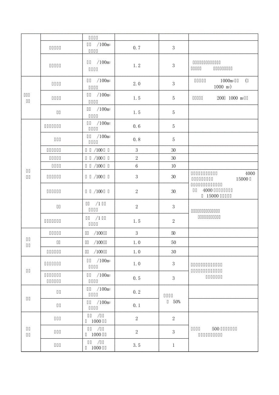 乐山市技术管理规范提炼_第5页