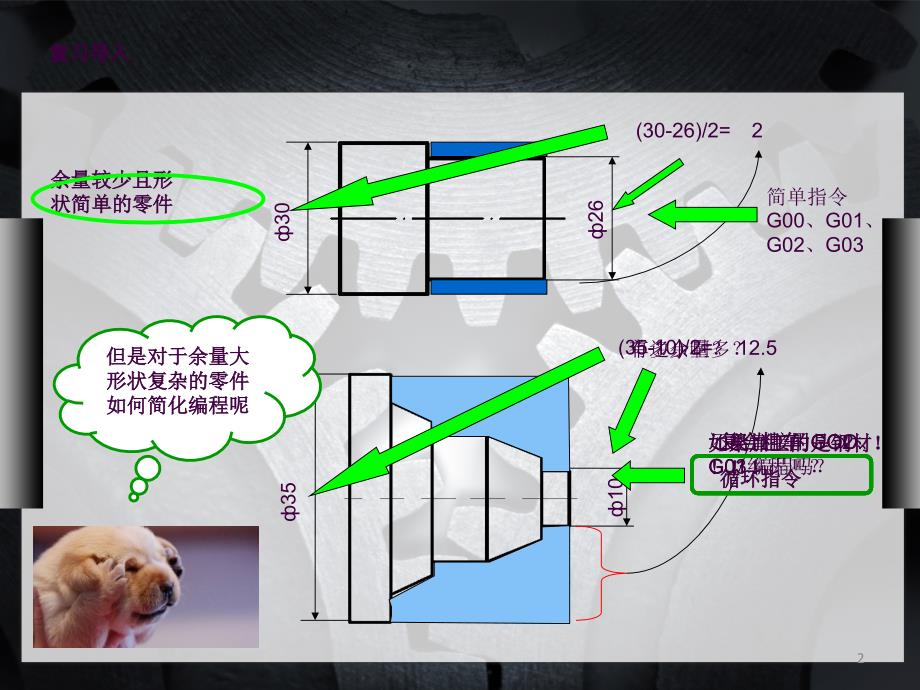 内外径粗车复合循环G71ppt课件_第2页