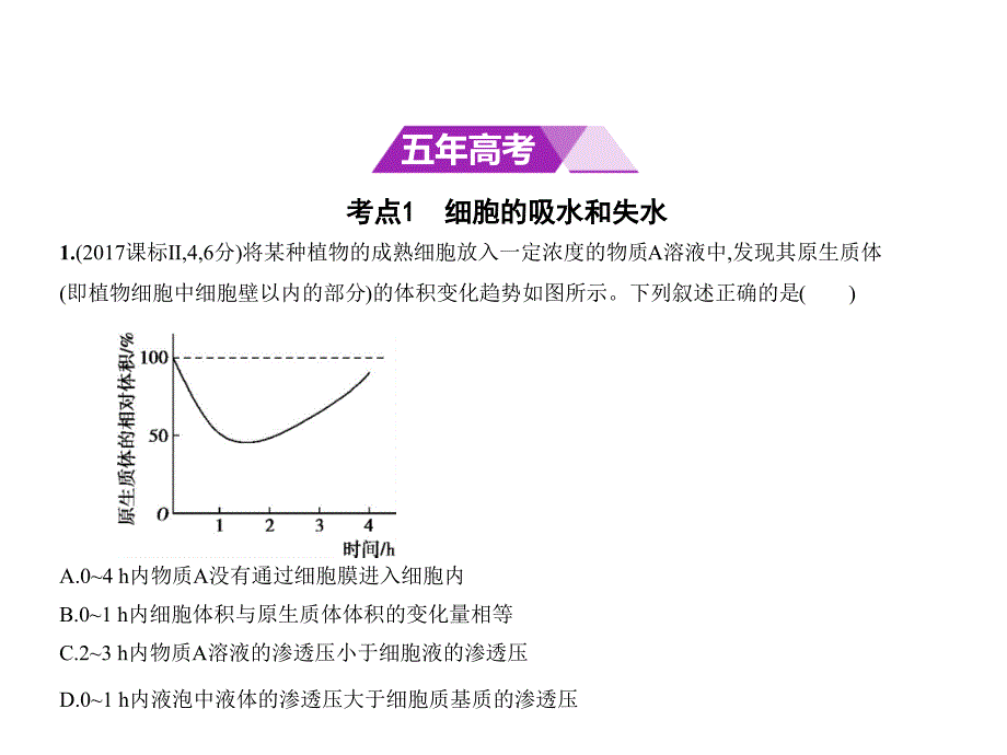 专题3物质出入细胞的方式.pptx_第2页