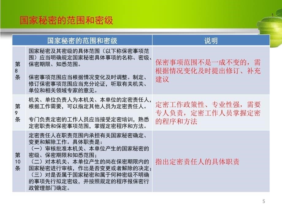 中华人民共和国保守国家秘密法实施条例学习提纲ppt课件_第5页