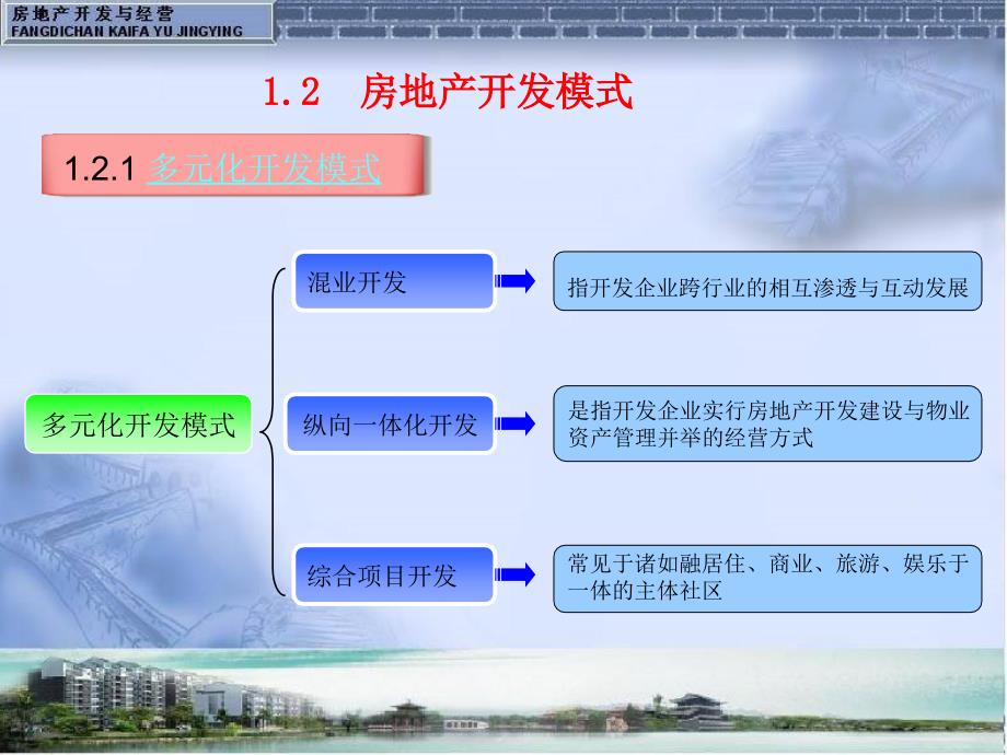 房地产开发与经营_第4页