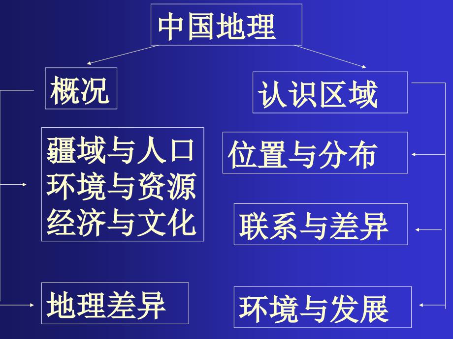 初中地理八上教材_第1页