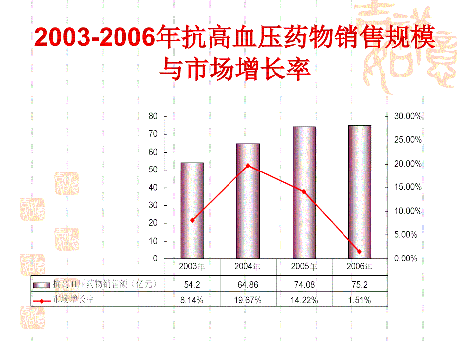 沙坦类药物概况_第2页