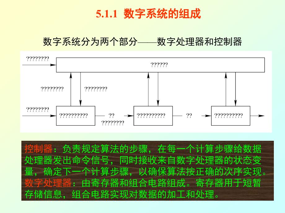 第五章典型电路设计_第2页