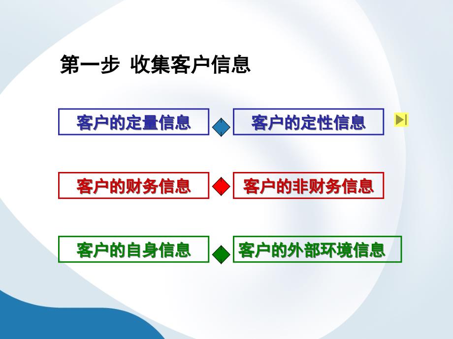 个人理财家庭综合理财实务_第3页