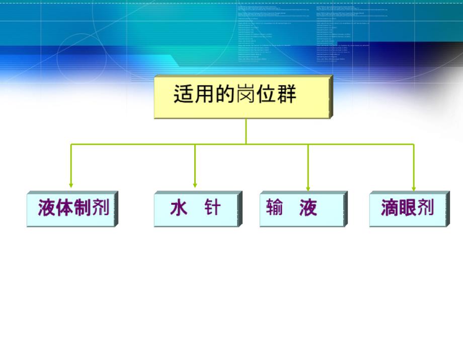 制水的基本操作ppt课件_第3页