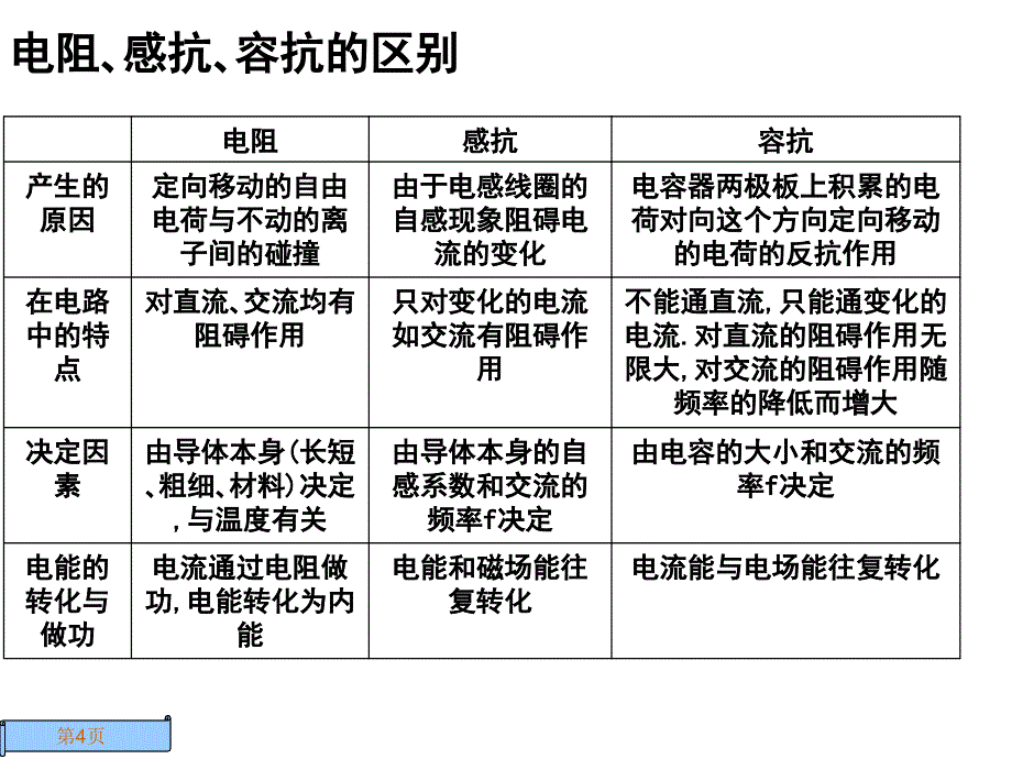 电感电容影响习题课件_第4页