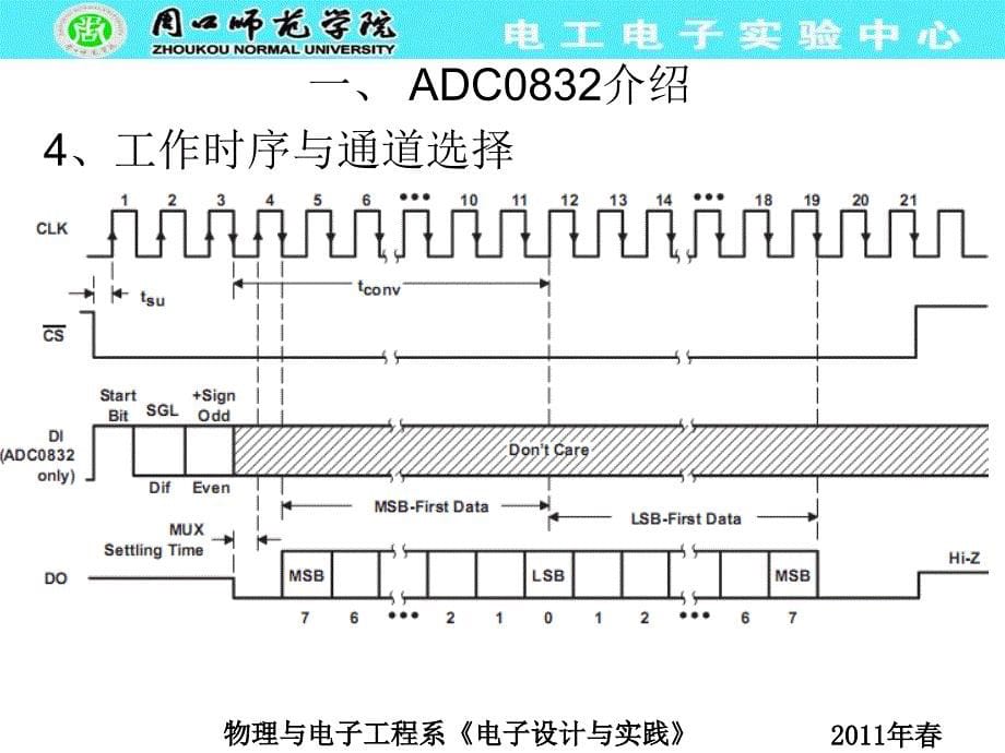 ADC0832驱动程序讲解.ppt_第5页