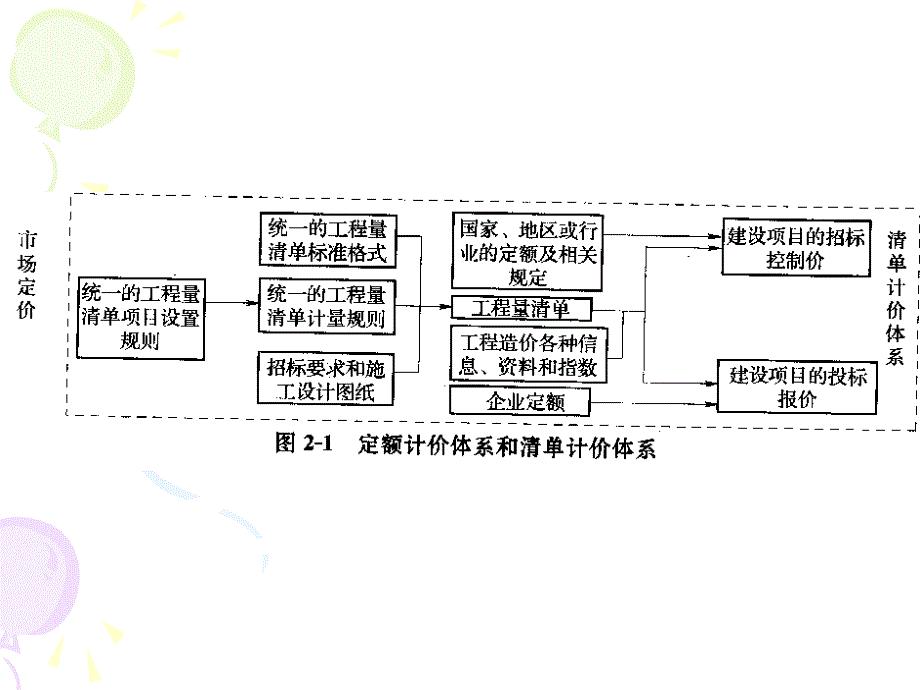 工程量清单计价_第4页