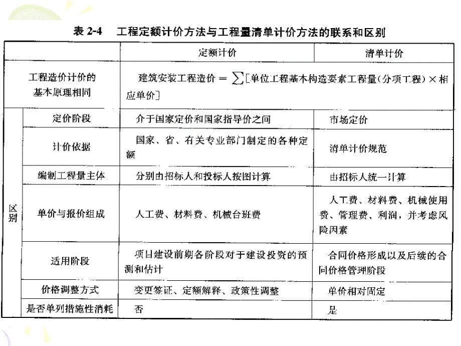 工程量清单计价_第5页