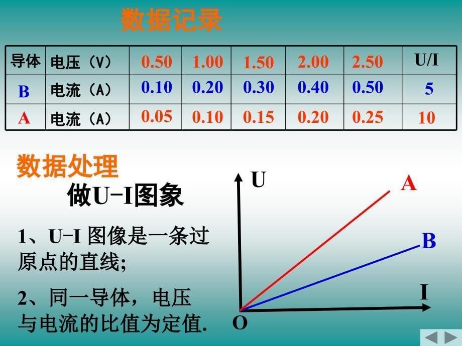 人教版《高中物理选修3-1》PPT课件欧姆定律_第5页