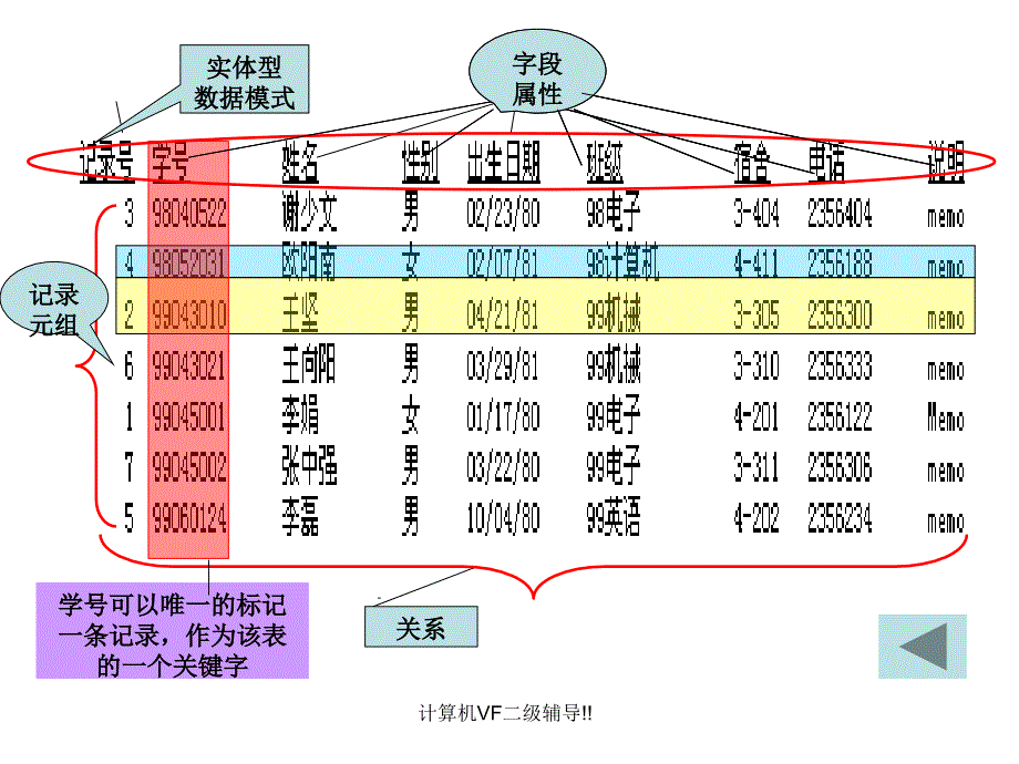 计算机VF二级辅导!!_第2页