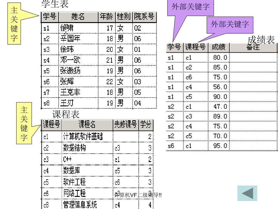 计算机VF二级辅导!!_第3页