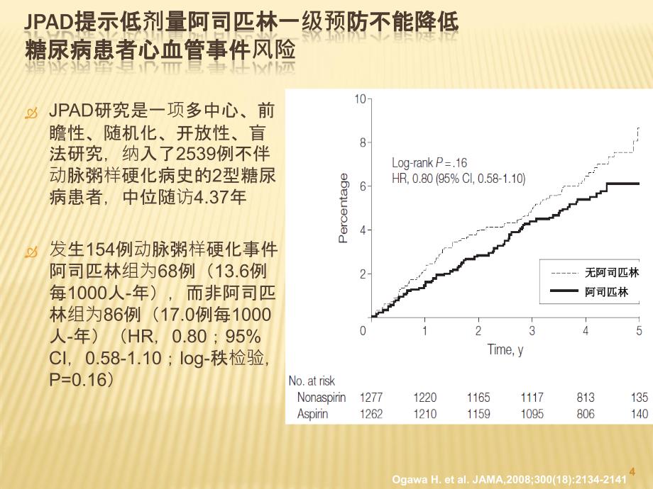 抗血小板研究热点追踪PPT课件_第4页